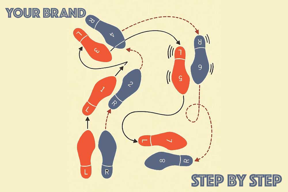 Step by step guide to your brand image of dance steps creating a waltz